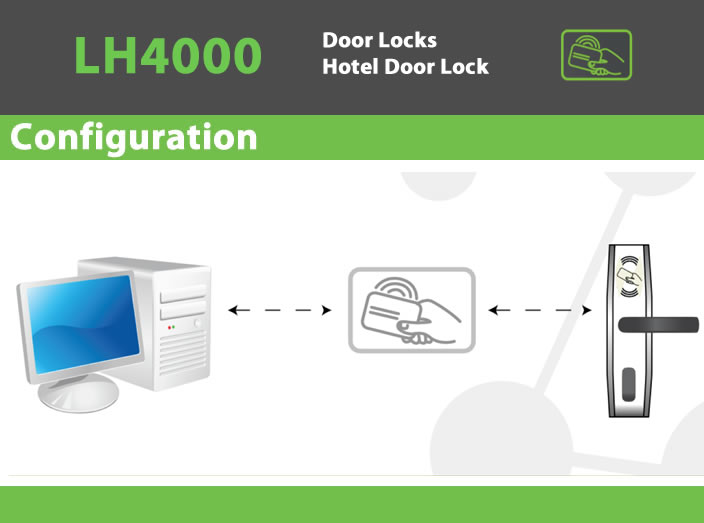 LH4000 Biometric Door Locks